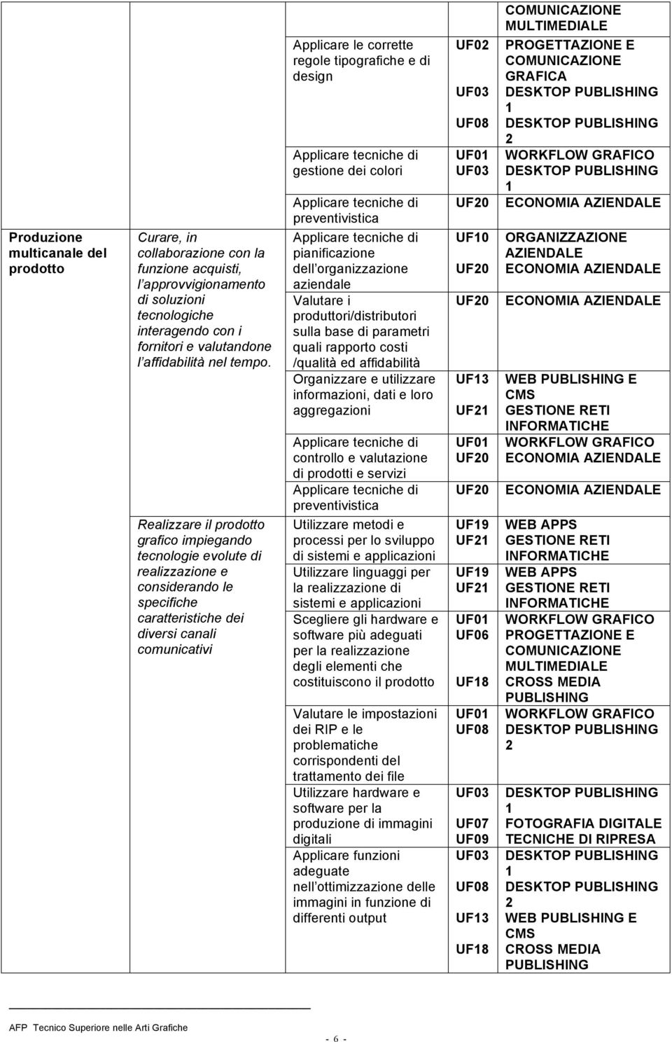 Realizzare il prodotto grafico impiegando tecnologie evolute di realizzazione e considerando le specifiche caratteristiche dei diversi canali comunicativi Applicare le corrette regole tipografiche e