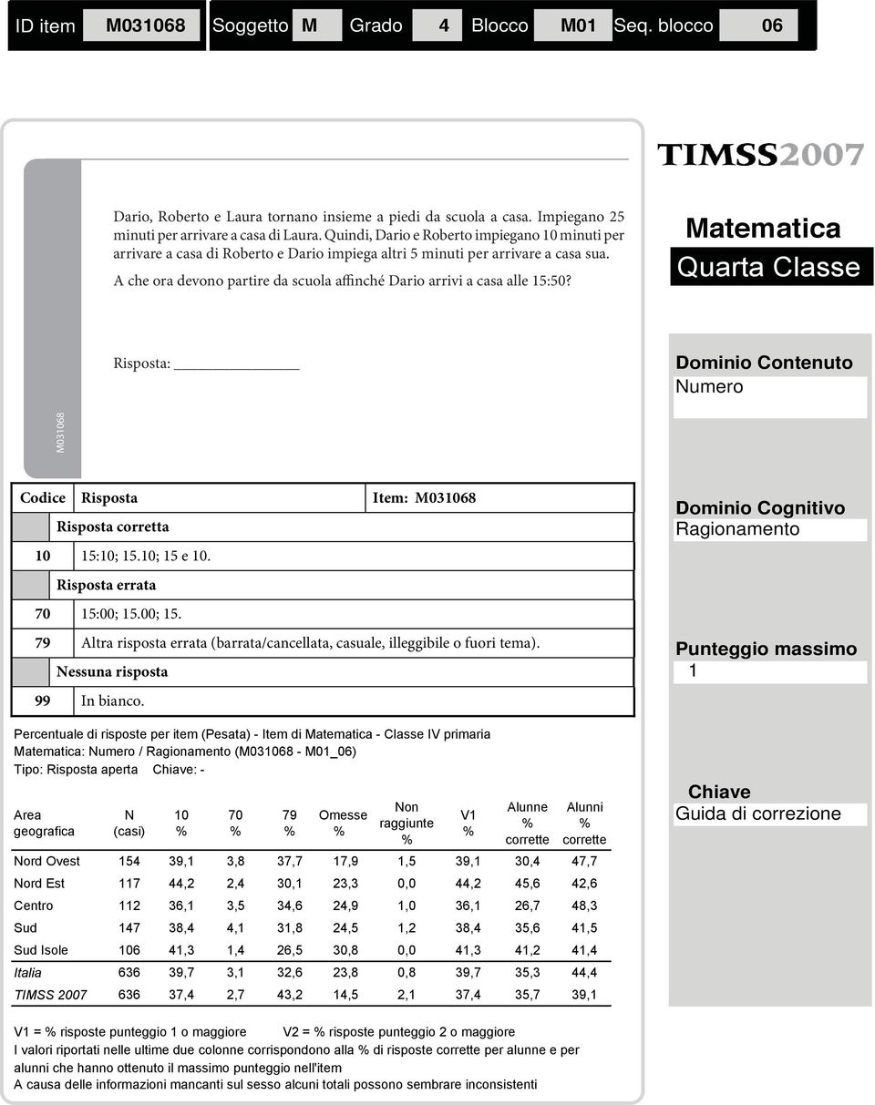 A che ora devono partire da scuola affinché Dario arrivi a casa alle 5:50? Risposta: umero M03068 Codice Risposta Item: M03068 Risposta corretta 0 5:0; 5.0; 5 e 0. Risposta errata 70 5:00; 5.