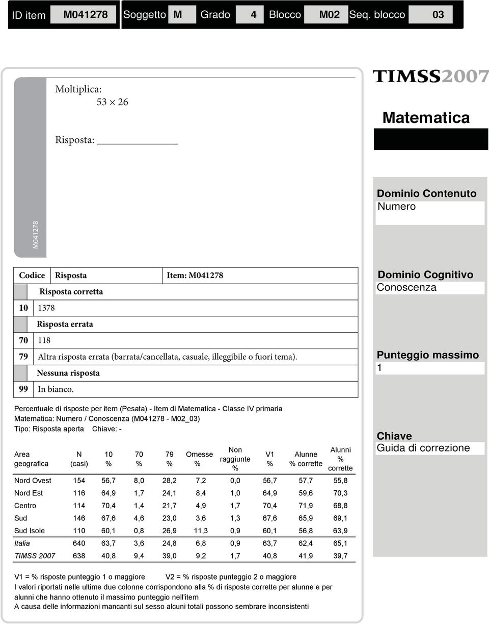 tema). essuna risposta 99 In bianco.