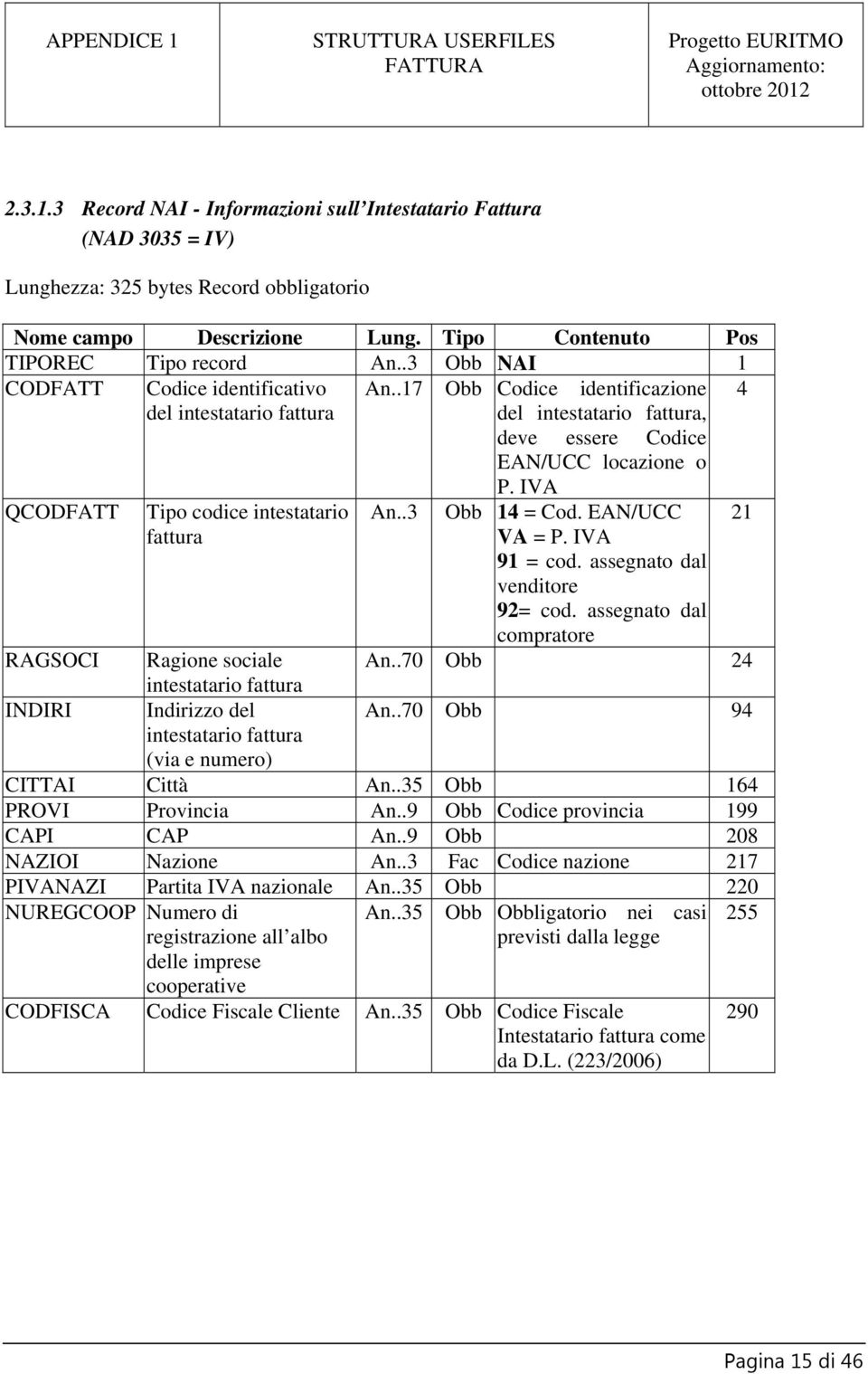 .17 Obb Codice identificazione del intestatario fattura, 4 deve essere Codice EAN/UCC locazione o QCODFATT Tipo codice intestatario fattura An..3 P. IVA Obb 14 = Cod. EAN/UCC VA = P. IVA 91 = cod.