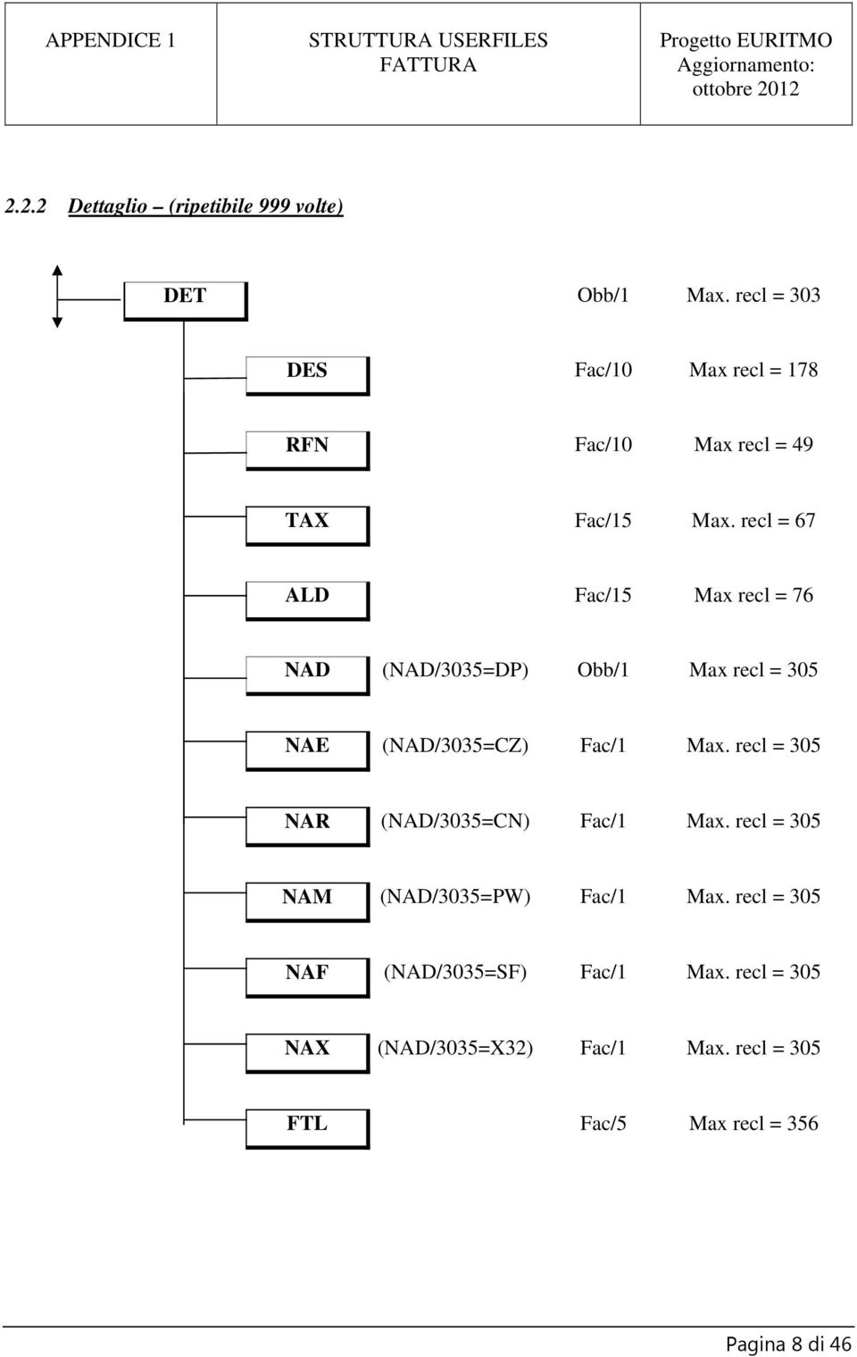 recl = 67 ALD Fac/15 Max recl = 76 NAD (NAD/3035=DP) Obb/1 Max recl = 305 NAE (NAD/3035=CZ) Fac/1 Max.