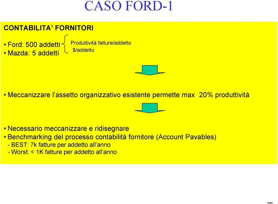 produttività Necessario meccanizzare e ridisegnare Benchmarking del processo contabilità