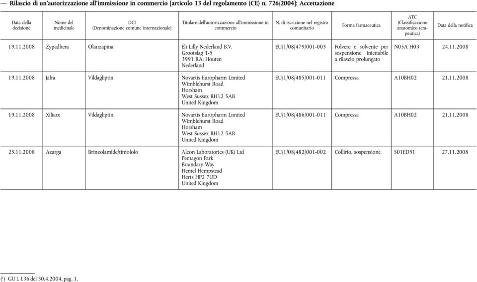 2008 Zypadhera Olanzapina Eli Lilly B.V. Grootslag 1-5 3991 RA, Houten EU/1/08/479/001-003 Polvere e solvente per sospensione iniettabile a rilascio prolungato N05A H03 24.11.