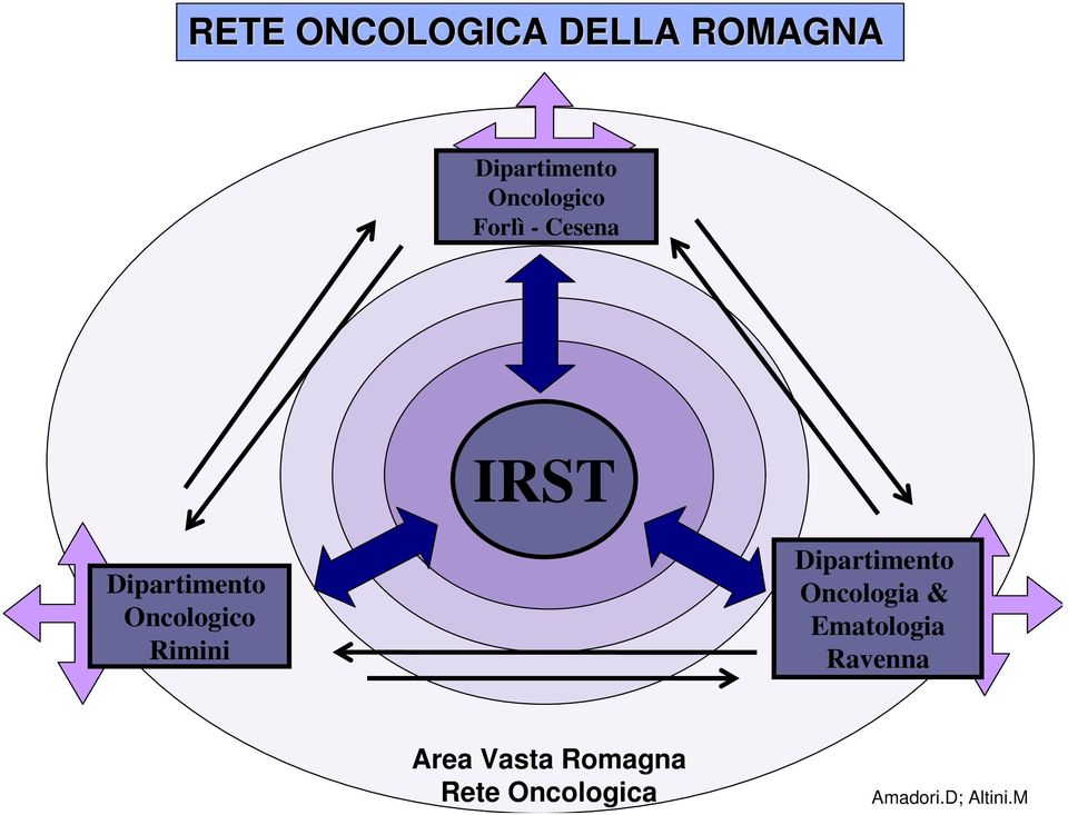 Oncologico Rimini Dipartimento Oncologia &