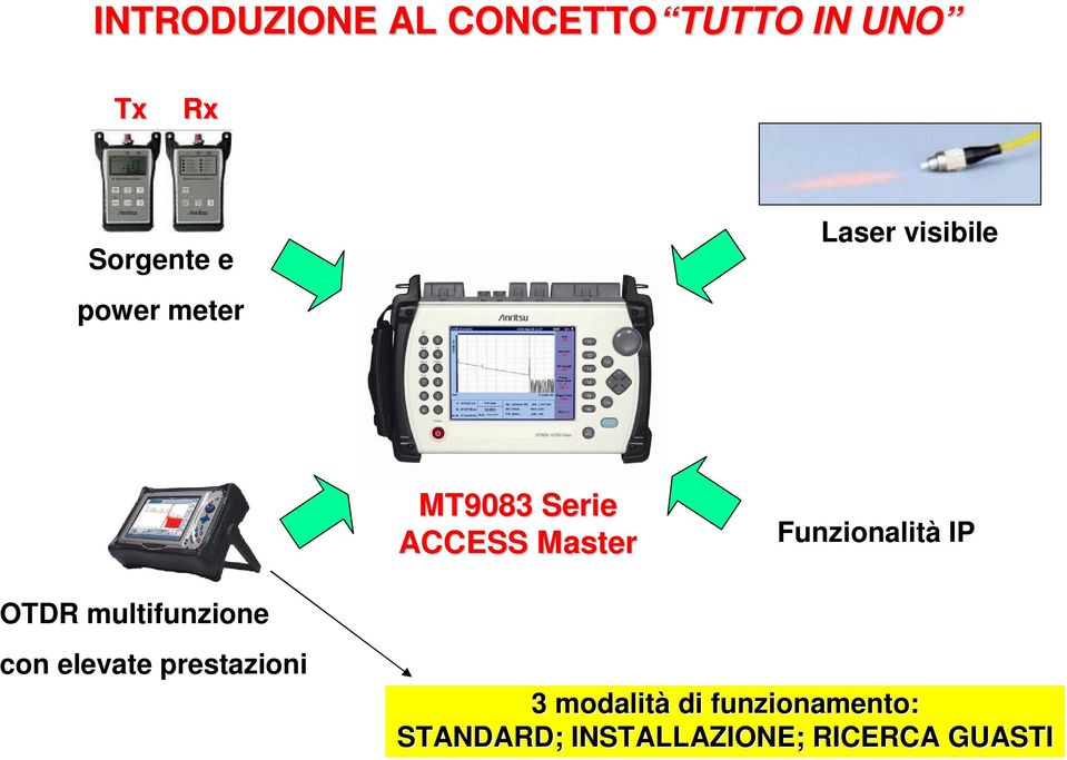 Funzionalità IP OTDR multifunzione con elevate prestazioni 3