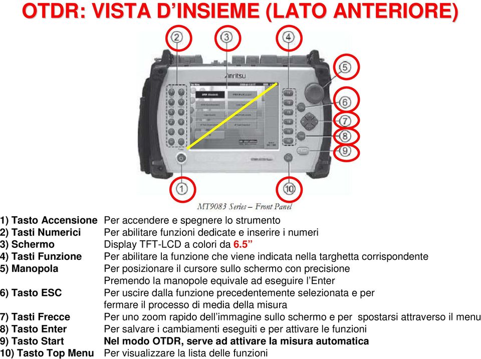 5 4) Tasti Funzione Per abilitare la funzione che viene indicata nella targhetta corrispondente 5) Manopola Per posizionare il cursore sullo schermo con precisione Premendo la manopole equivale ad