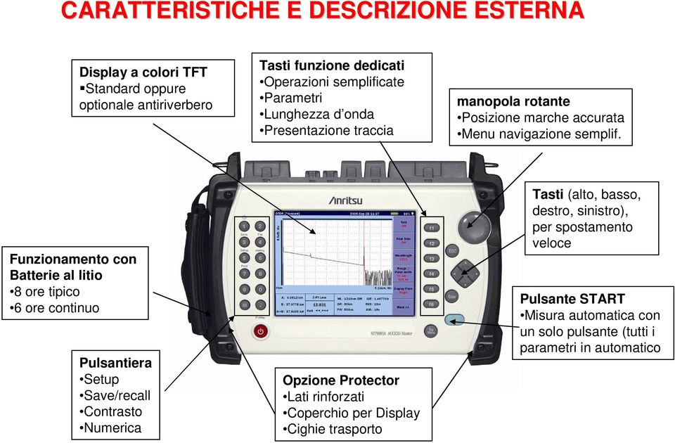 Funzionamento con Batterie al litio 8 ore tipico 6 ore continuo Pulsantiera Setup Save/recall Contrasto Numerica Opzione Protector Lati rinforzati