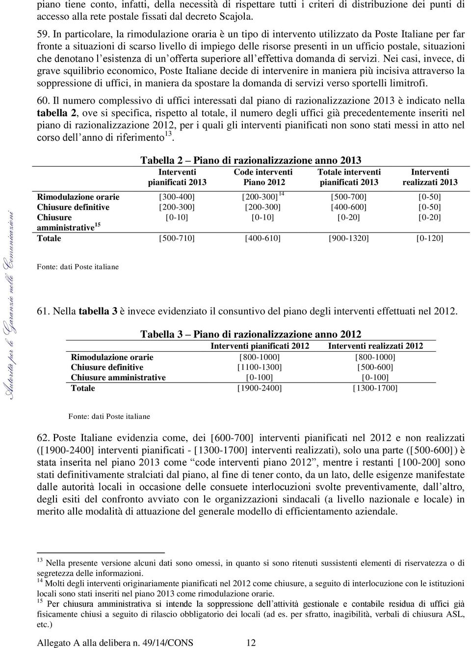 situazioni che denotano l esistenza di un offerta superiore all effettiva domanda di servizi.