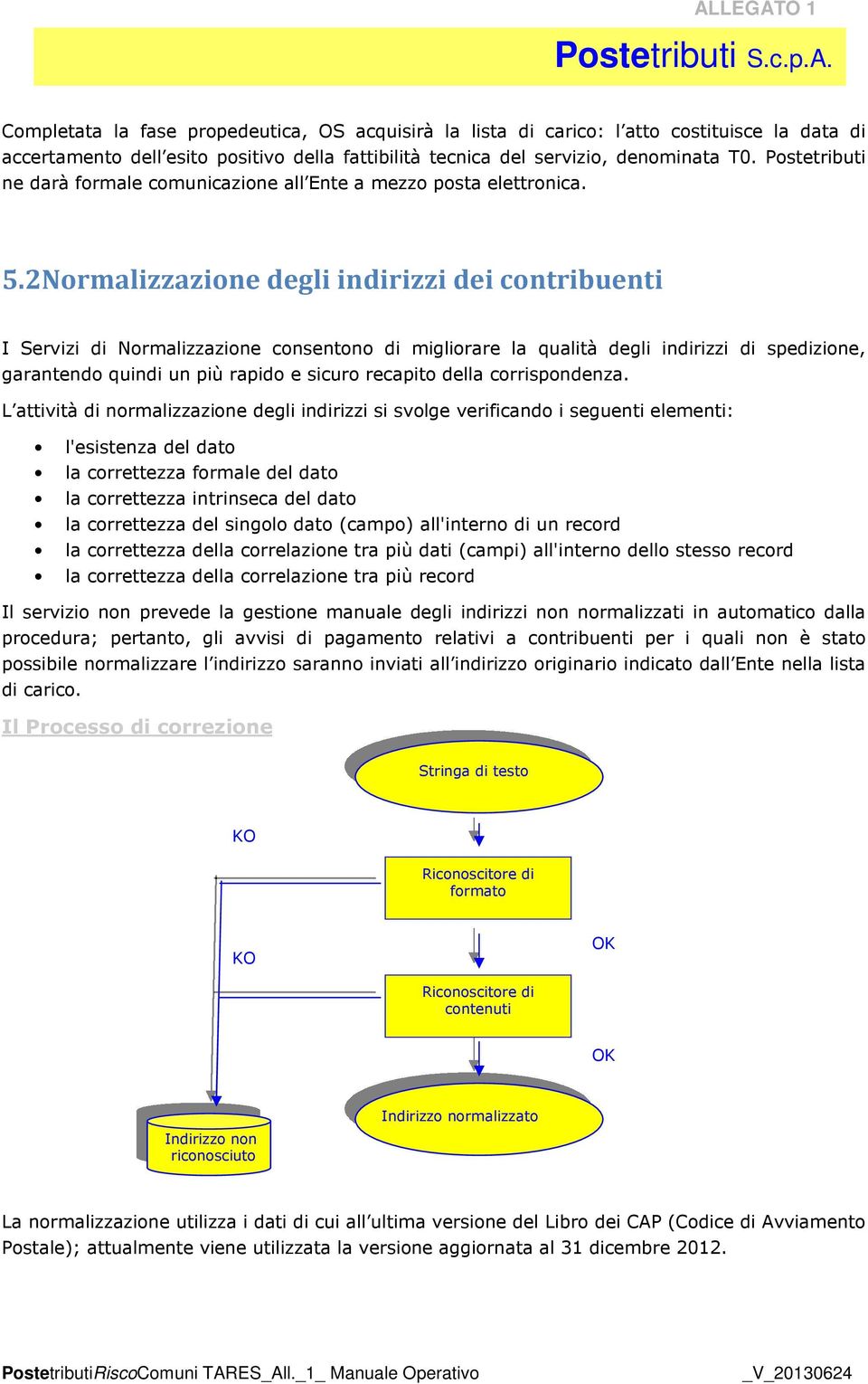 2Normalizzazione degli indirizzi dei contribuenti I Servizi di Normalizzazione consentono di migliorare la qualità degli indirizzi di spedizione, garantendo quindi un più rapido e sicuro recapito