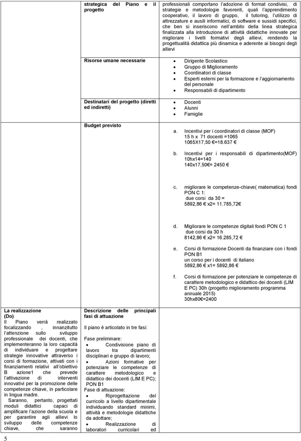 innovate per migliorare i livelli formativi degli allievi, rendendo la progettualità didattica più dinamica e aderente ai bisogni degli allievi Risorse umane necessarie Dirigente Scolastico Gruppo di