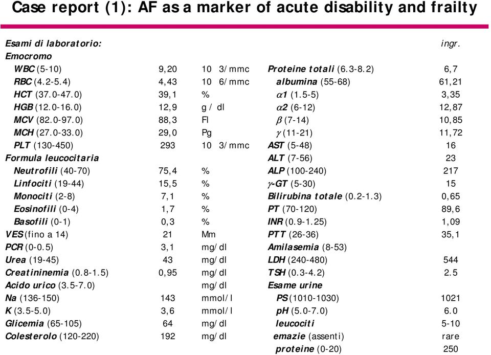 0) 29,0 Pg γ (11-21) 11,72 PLT (130-450) 293 103/mmc AST (5-48) 16 Formula leucocitaria ALT (7-56) 23 Neutrofili (40-70) 75,4 % ALP (100-240) 217 Linfociti (19-44) 15,5 % γ-gt (5-30) 15 Monociti