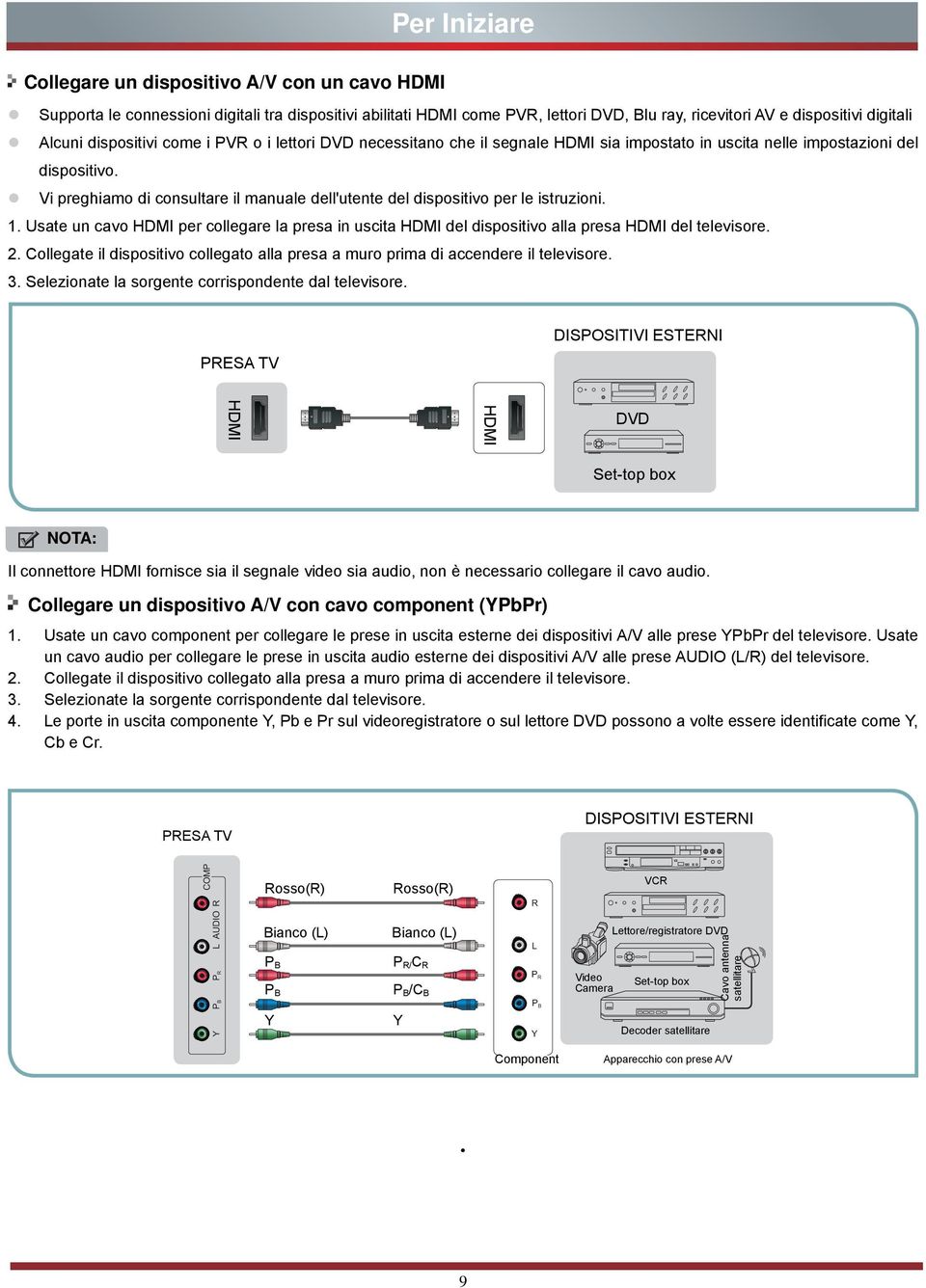 Vi preghiamo di consultare il manuale dell'utente del dispositivo per le istruzioni. 1. Usate un cavo HDMI per collegare la presa in uscita HDMI del dispositivo alla presa HDMI del televisore. 2.