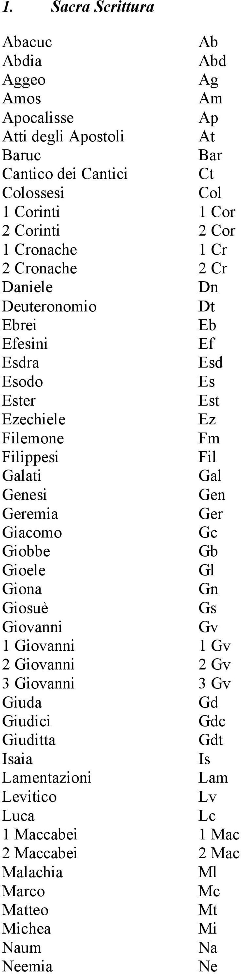 Fil Galati Gal Genesi Gen Geremia Ger Giacomo Gc Giobbe Gb Gioele Gl Giona Gn Giosuè Gs Giovanni Gv 1 Giovanni 1 Gv 2 Giovanni 2 Gv 3 Giovanni 3 Gv Giuda Gd