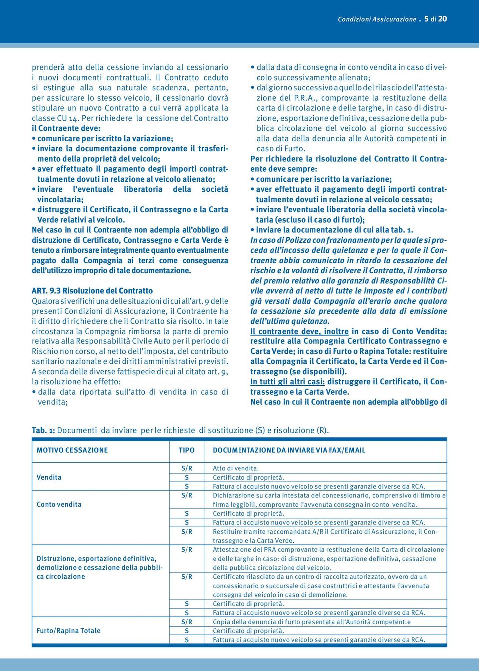 Per richiedere la cessione del Contratto il Contraente deve: comunicare per iscritto la variazione; inviare la documentazione comprovante il trasferimento della proprietà del veicolo; aver effettuato