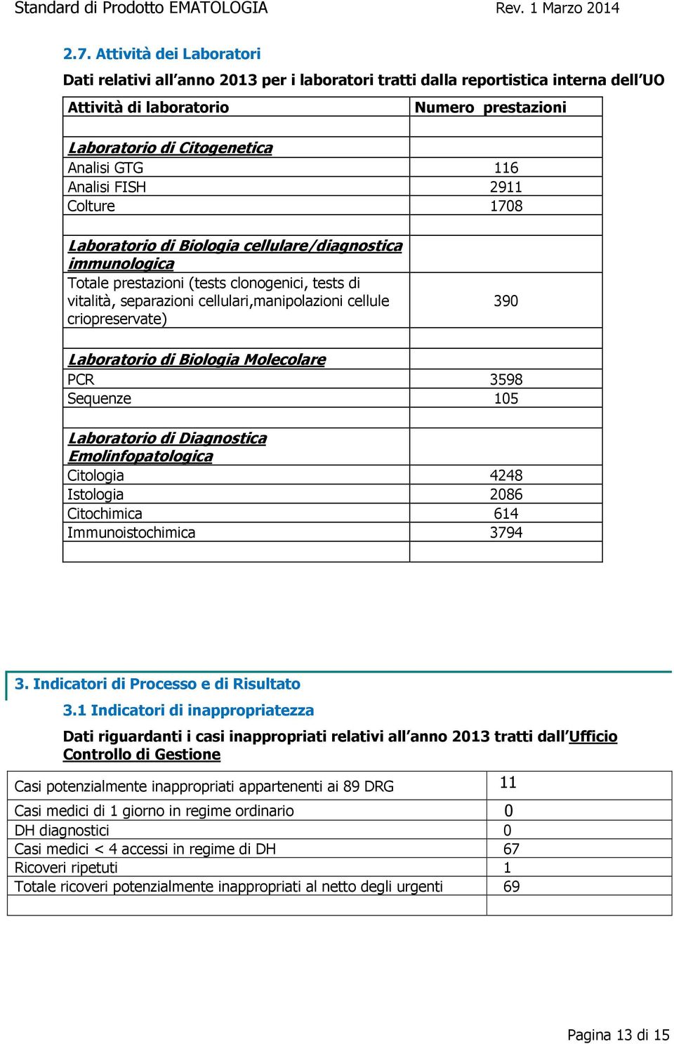 criopreservate) 390 Laboratorio di Biologia Molecolare PCR 3598 Sequenze 105 Laboratorio di Diagnostica Emolinfopatologica Citologia 4248 Istologia 2086 Citochimica 614 Immunoistochimica 3794 3.