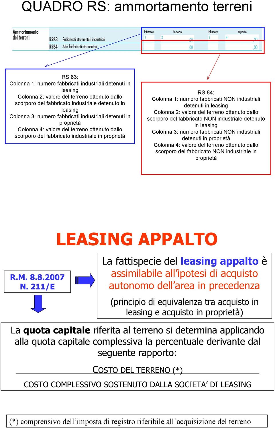 fabbricati NON industriali detenuti in leasing Colonna 2: valore del terreno ottenuto dallo scorporo del fabbricato NON industriale detenuto in leasing Colonna 3: numero fabbricati NON industriali