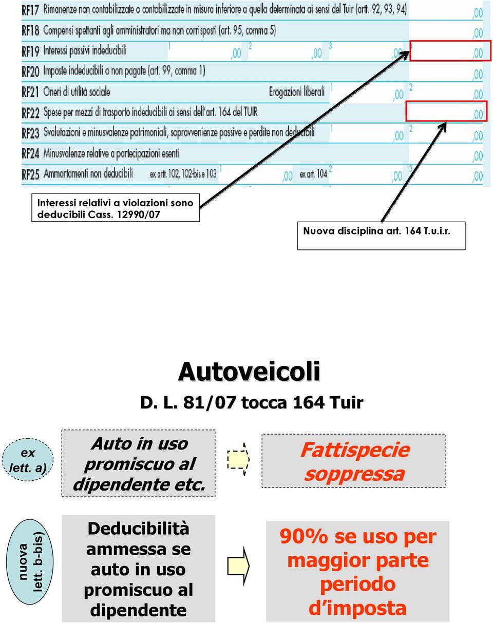 a) Auto in uso promiscuo al dipendente etc. Fattispecie soppressa nuova lett.