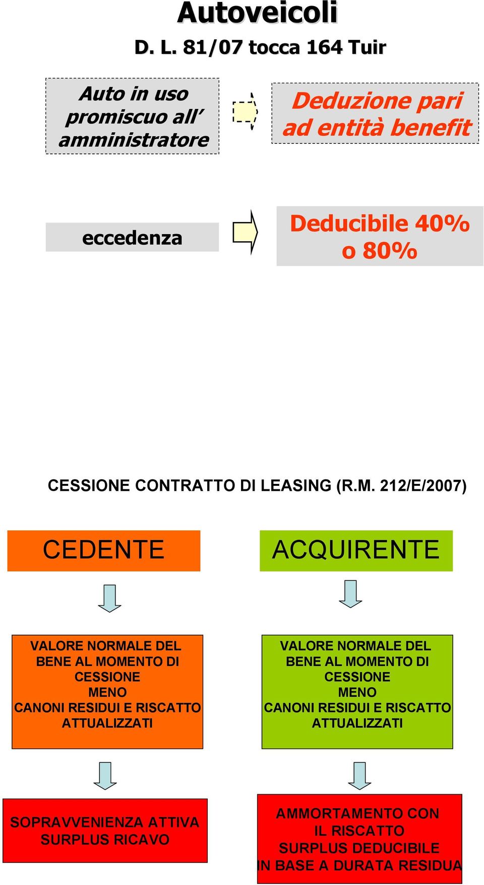 CESSIONE CONTRATTO DI LEASING (R.M.