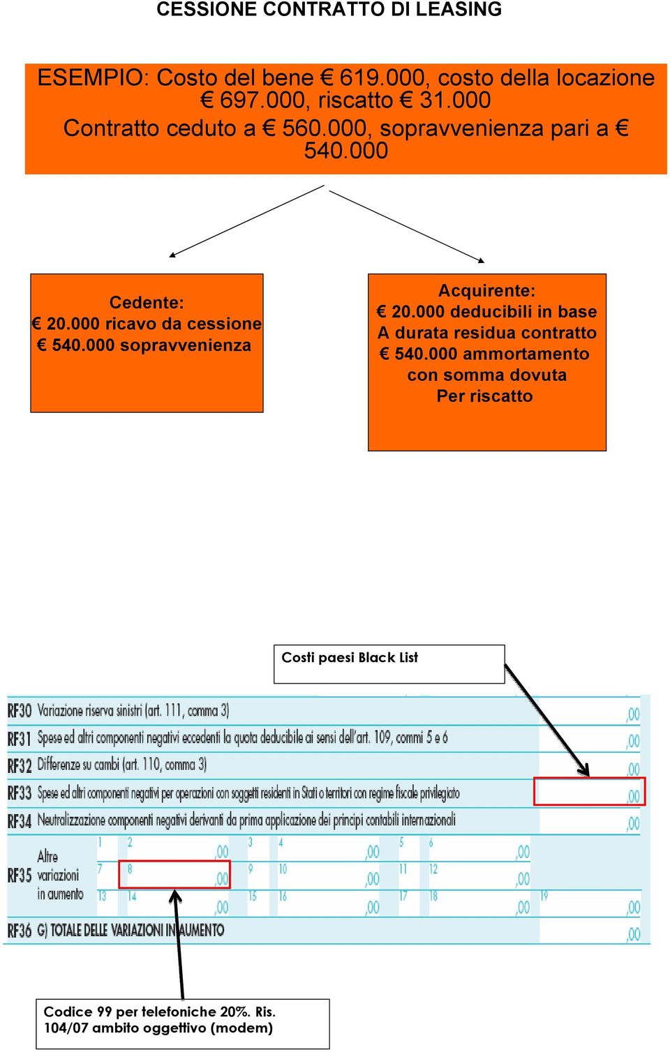 000 sopravvenienza Acquirente: 20.000 deducibili in base A durata residua contratto 540.