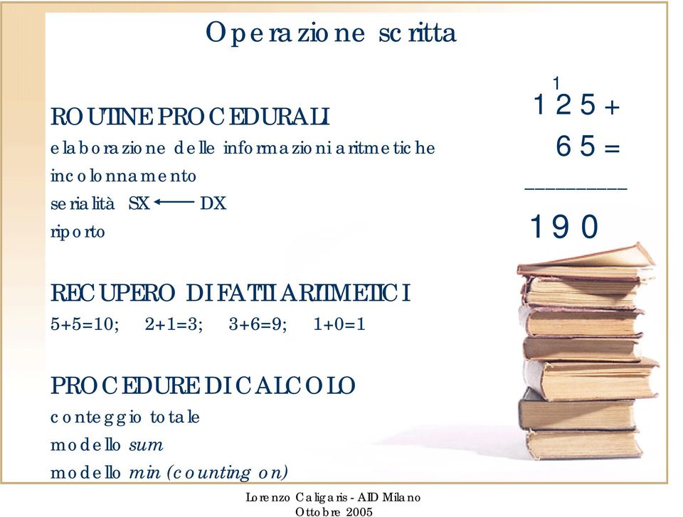 2 5 + 6 5 = 1 9 0 RECUPERO DI FATTI ARITMETICI 5+5=10; 2+1=3; 3+6=9;