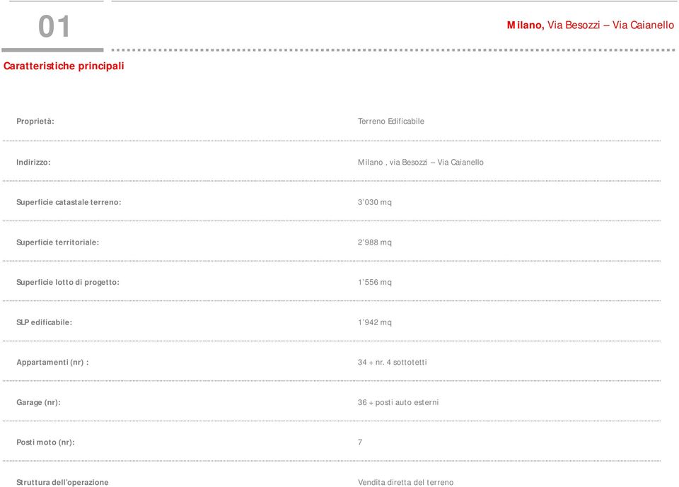 Superficie lotto di progetto: 1 556 mq SLP edificabile: 1 942 mq Appartamenti (nr) : 34 + nr.