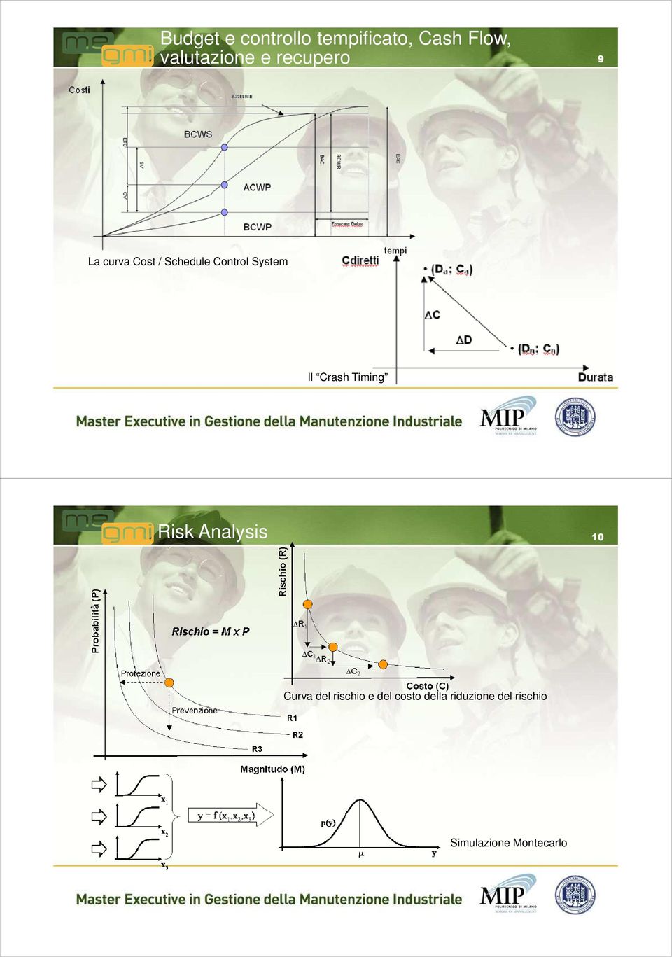 Crash Timing Risk Analysis 10 Curva del rischio e del