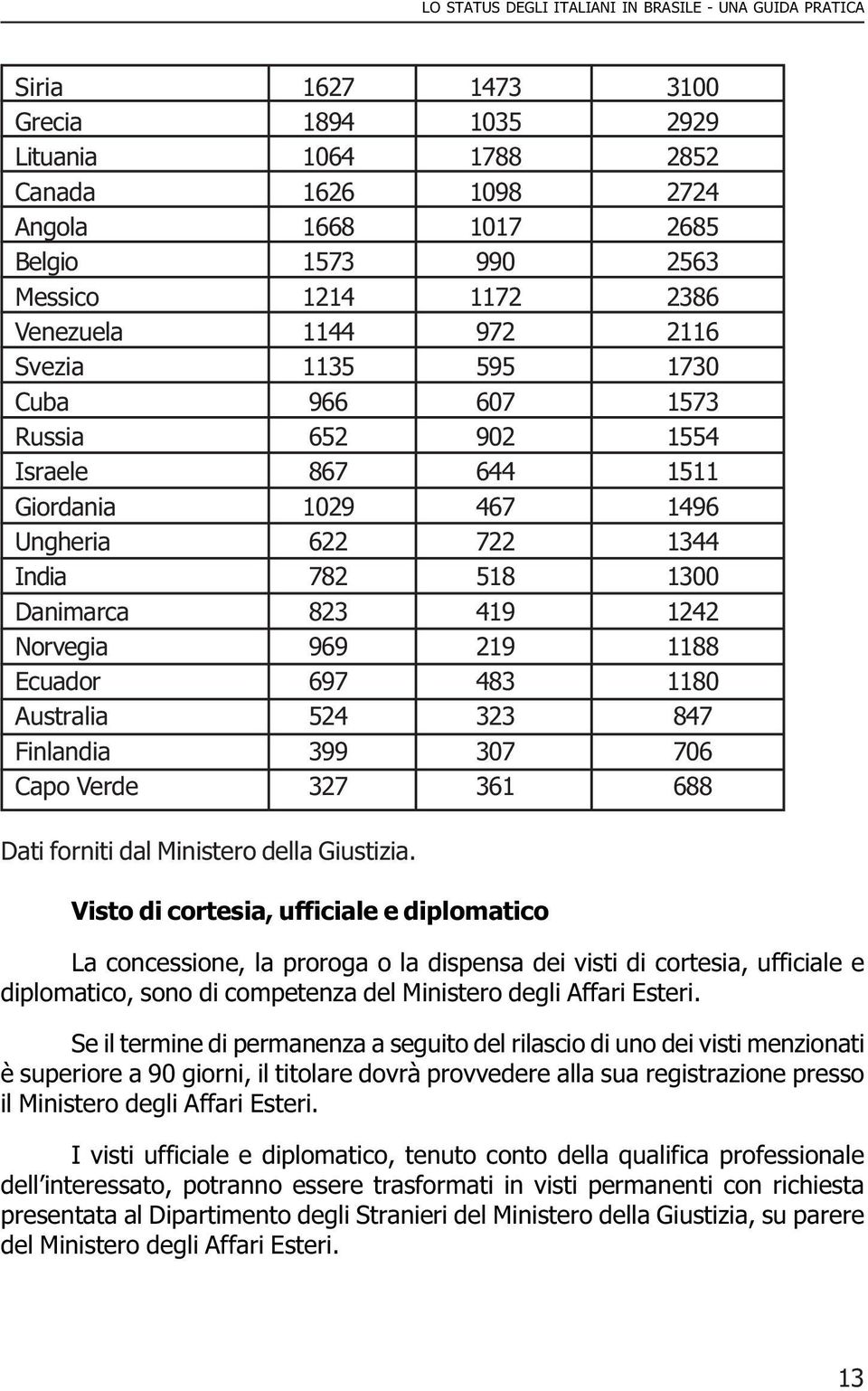 1730 1573 1554 1511 1496 1344 1300 1242 1188 1180 847 706 688 Dati forniti dal Ministero della Giustizia.