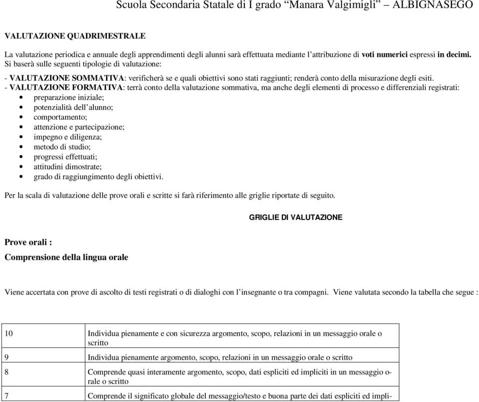 - VALUTAZIONE FORMATIVA: terrà conto della valutazione sommativa, ma anche degli elementi di processo e differenziali registrati: preparazione iniziale; potenzialità dell alunno; comportamento;