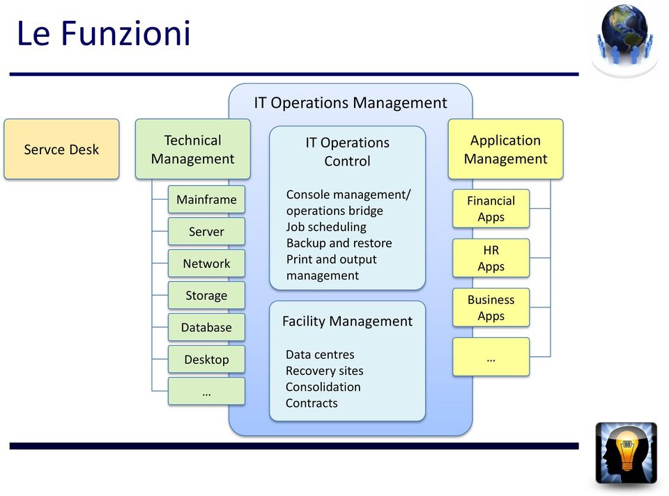 operations bridge Job scheduling Backup and restore Print and output management Facility