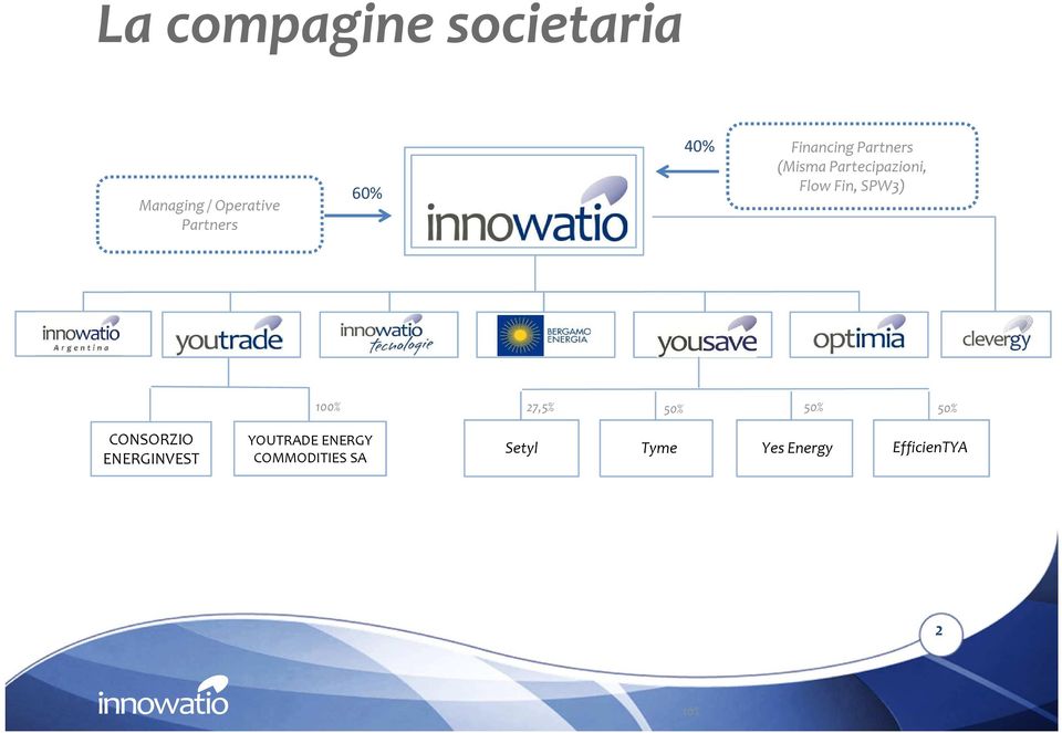 SPW3) 100% 27,5% 50% 50% 50% CONSORZIO ENERGINVEST