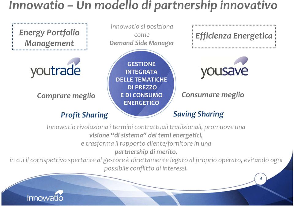 Innowatiorivoluziona i termini contrattuali tradizionali, promuove una visione di sistema dei temi energetici, e trasforma il rapporto