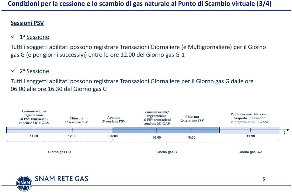 00 del Giorno gas G 1 2 a Sessione Tutti i soggetti abilitati possono registrare Transazioni Giornaliere per il Giorno gas G dalle ore 06.00 alle ore 16.