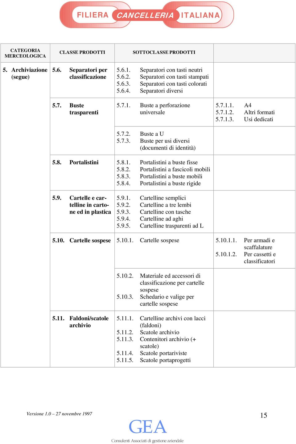 Portalistini 5.8.1. Portalistini a buste fisse 5.8.2. Portalistini a fascicoli mobili 5.8.3. Portalistini a buste mobili 5.8.4. Portalistini a buste rigide 5.9.