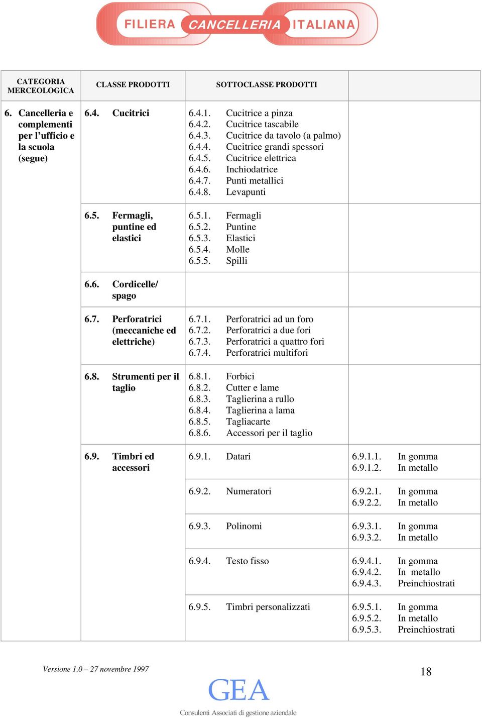 7. Perforatrici (meccaniche ed elettriche) 6.8. Strumenti per il taglio 6.9. Timbri ed accessori 6.7.1. Perforatrici ad un foro 6.7.2. Perforatrici a due fori 6.7.3. Perforatrici a quattro fori 6.7.4.