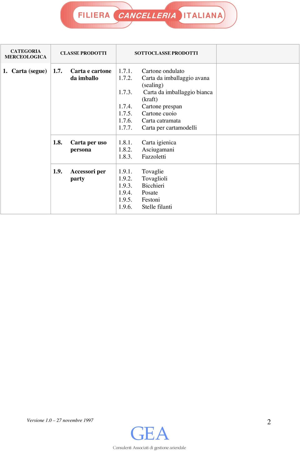 Cartone cuoio 1.7.6. Carta catramata 1.7.7. Carta per cartamodelli 1.8.1. Carta igienica 1.8.2. Asciugamani 1.8.3.