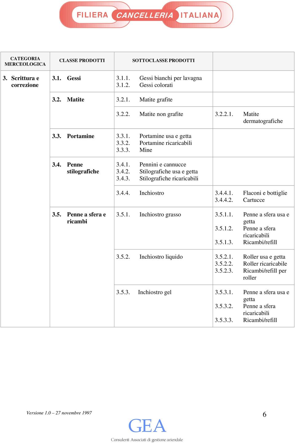 4.4.1. Flaconi e bottiglie 3.4.4.2. Cartucce 3.5. Penne a sfera e ricambi 3.5.1. Inchiostro grasso 3.5.1.1. Penne a sfera usa e getta 3.5.1.2. Penne a sfera ricaricabili 3.5.1.3. Ricambi/refill 3.5.2. Inchiostro liquido 3.