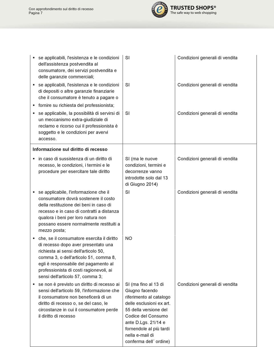 reclamo e ricorso cui il professionista è soggetto e le condizioni per avervi accesso.