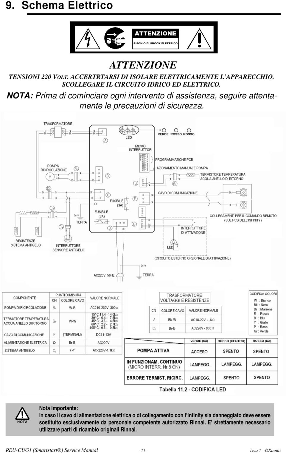 NOTA Nota Importante: In caso il cavo di alimentazione elettrica o di collegamento con l Infinity sia danneggiato deve essere sostituito