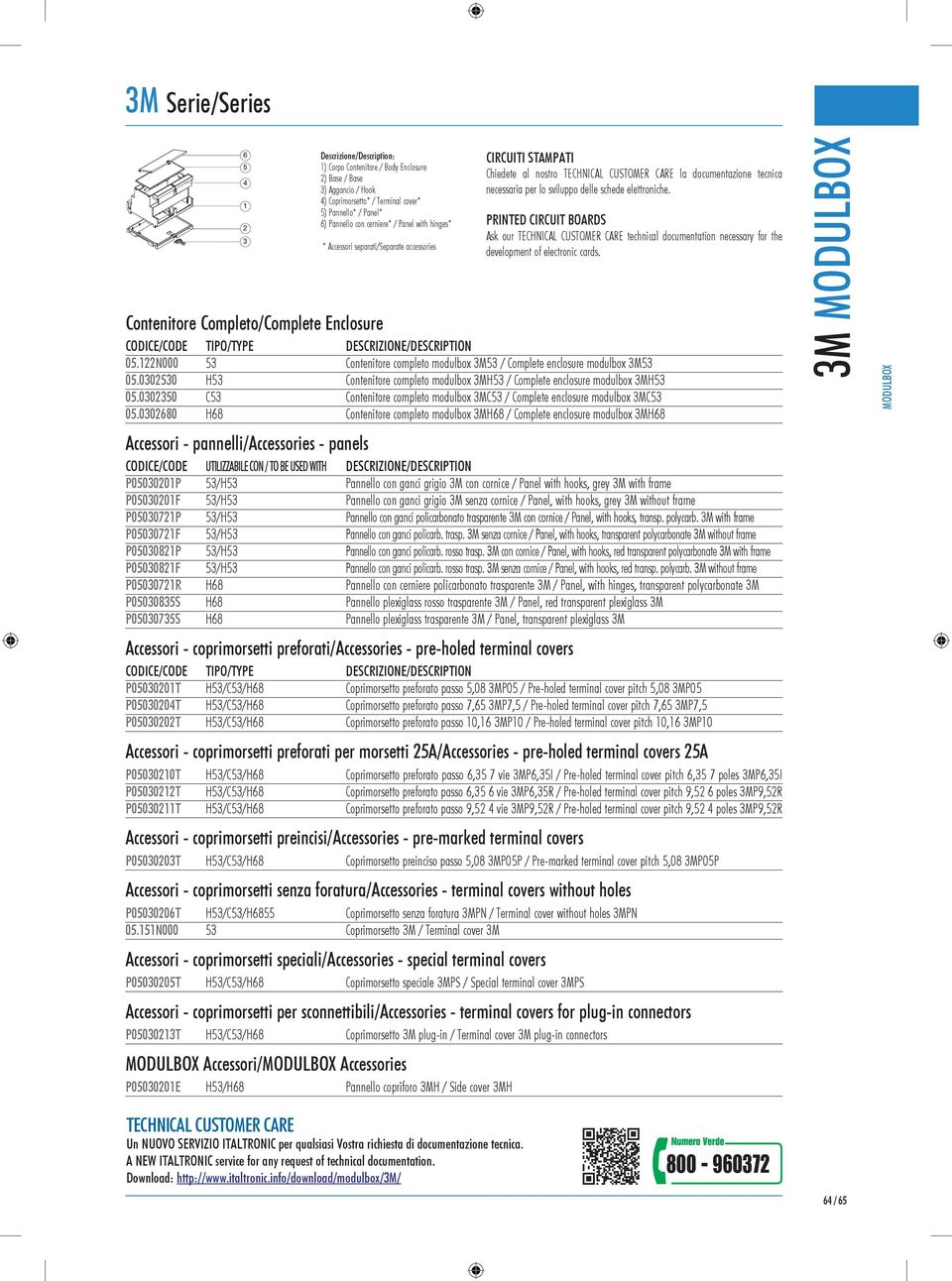 elettroniche. PRINTED CIRCUIT BOARDS Ask our TECHNICAL CUSTOMER CARE technical documentation necessary for the development of electronic cards. Contenitore Completo/Complete Enclosure 05.