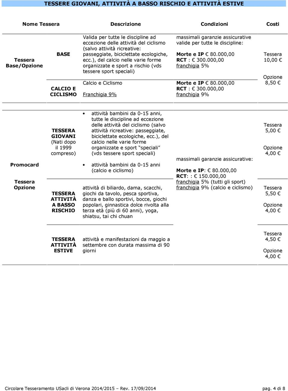 ), del calcio nelle varie forme organizzate e sport a rischio (vds tessere sport speciali) Calcio e Ciclismo Franchigia 9% massimali garanzie assicurative valide per tutte le discipline: Morte e IP