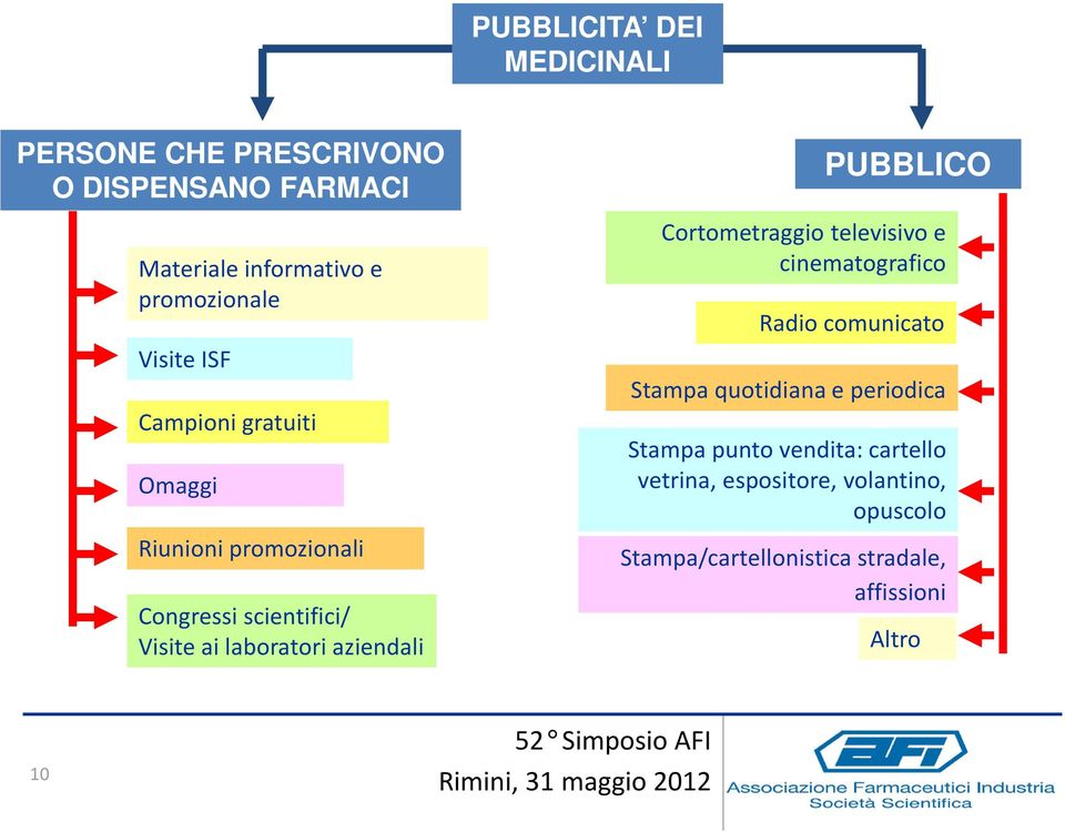 aziendali PUBBLICO Cortometraggio televisivo e cinematografico Radio comunicato Stampa quotidiana e periodica