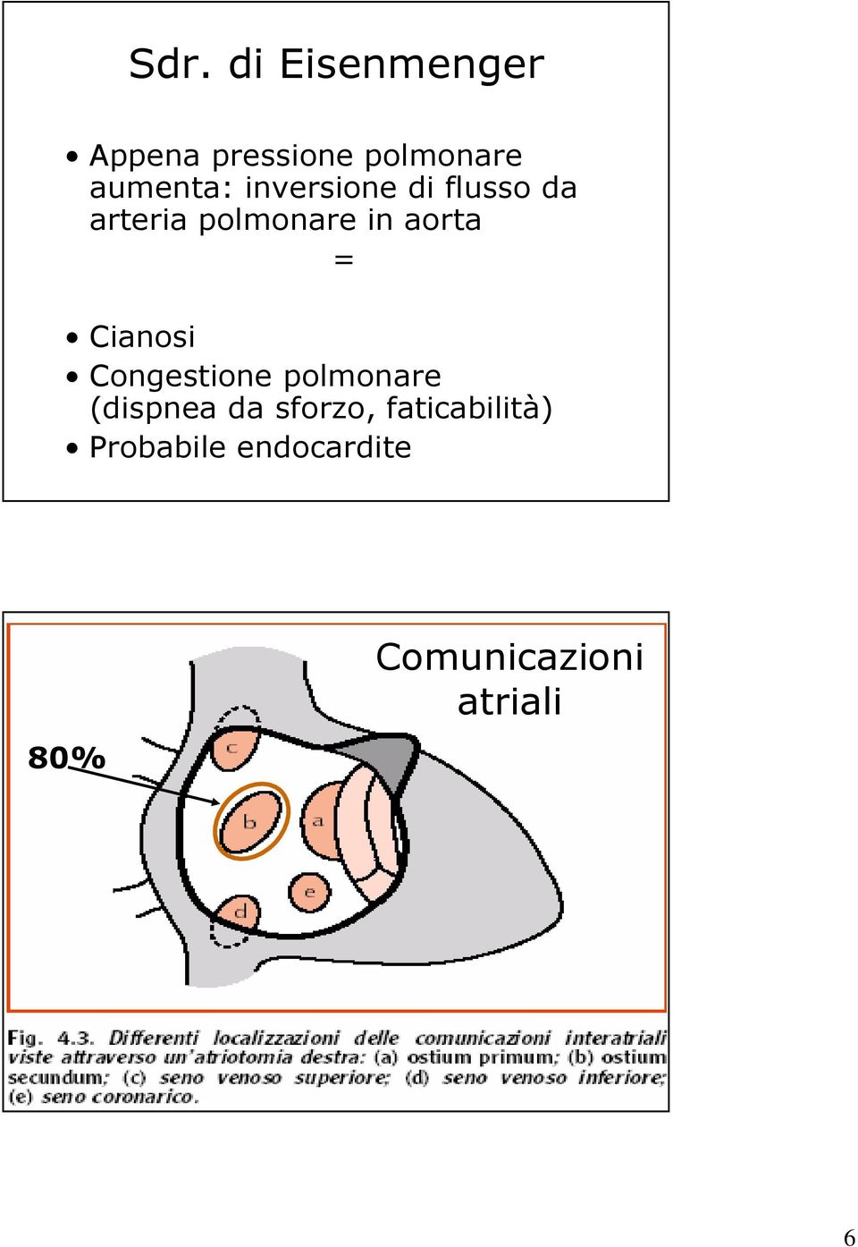 Cianosi Congestione polmonare (dispnea da sforzo,