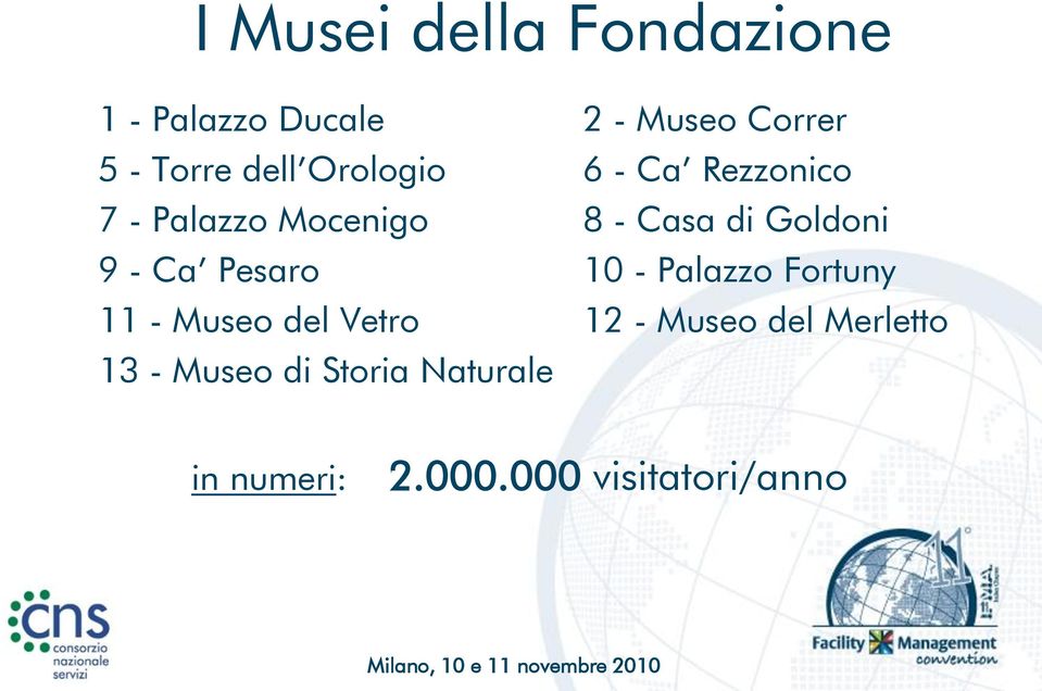 9 - Ca Pesaro 10 - Palazzo Fortuny 11 - Museo del Vetro 12 - Museo del