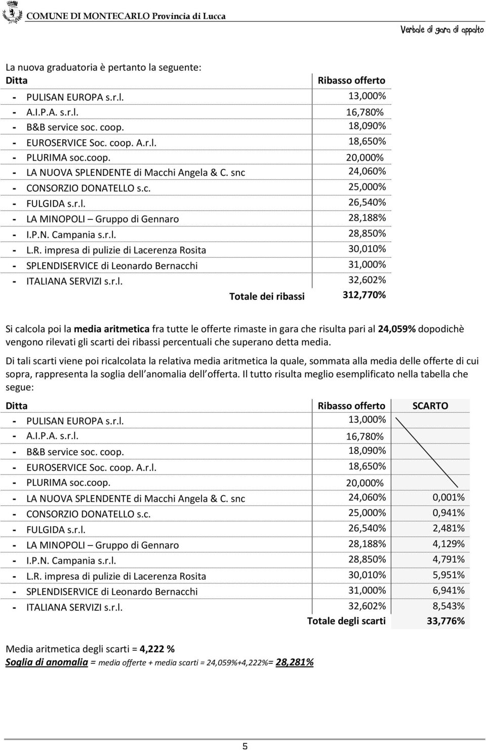 Di tali scarti viene poi ricalcolata la relativa media aritmetica la quale, sommata alla media delle offerte di cui sopra, rappresenta la soglia dell anomalia dell offerta.