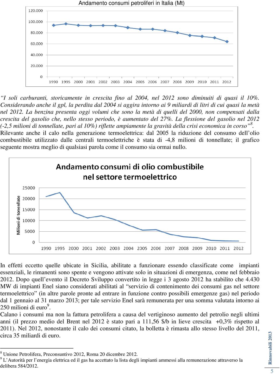 La benzina presenta oggi volumi che sono la metà di quelli del 2000, non compensati dalla crescita del gasolio che, nello stesso periodo, è aumentato del 27%.