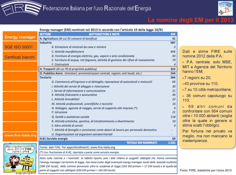 centrale: solo MSE, MIT e Agenzia del Territorio hanno l EM; " 7 regioni su 20; " 43 province su 110; " 7 su 10 città