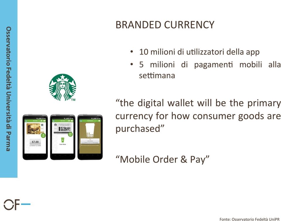 digital wallet will be the primary currency for