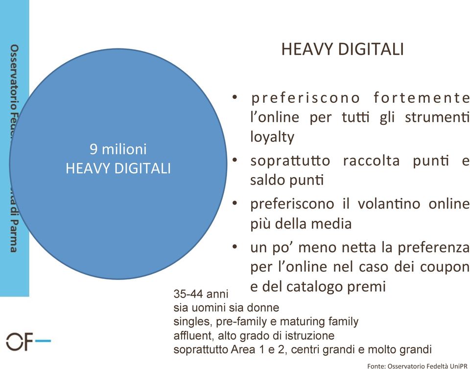 online nel caso dei coupon e del catalogo premi 35-44 anni sia uomini sia donne singles, pre-family e maturing