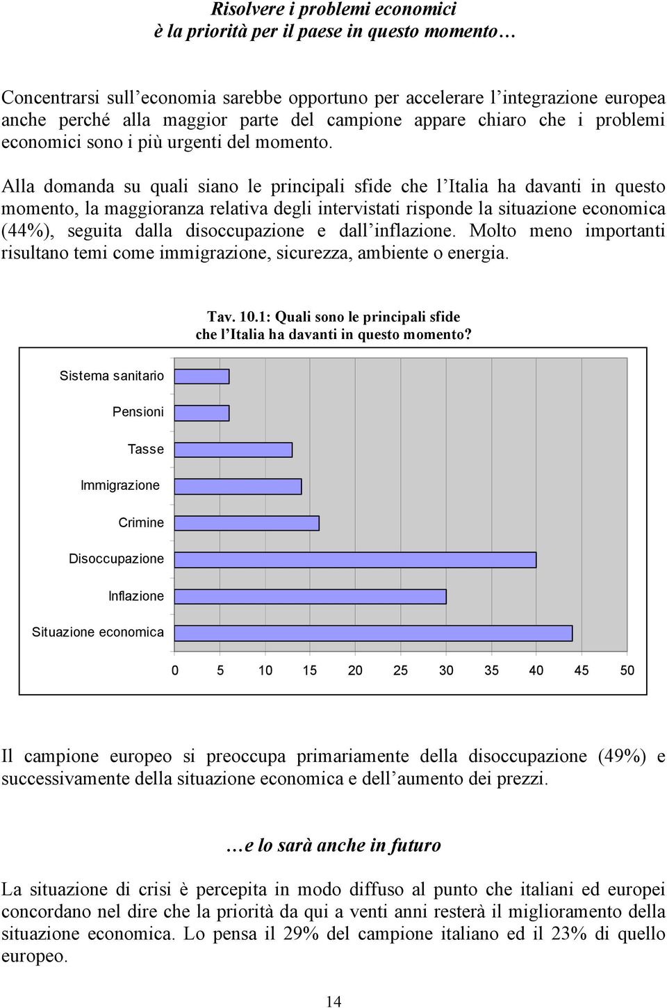 Alla domanda su quali siano le principali sfide che l Italia ha davanti in questo momento, la maggioranza relativa degli intervistati risponde la situazione economica (44%), seguita dalla