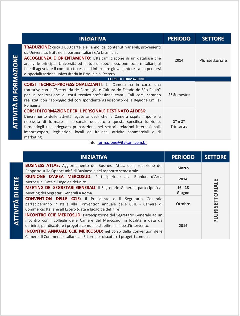 ACCOGLIENZA E ORIENTAMENTO: L Italcam dispone di un database che archivi le principali Università ed Istituti di specializzazione locali e italiani, al fine di agevolare il contatto tra esse ed